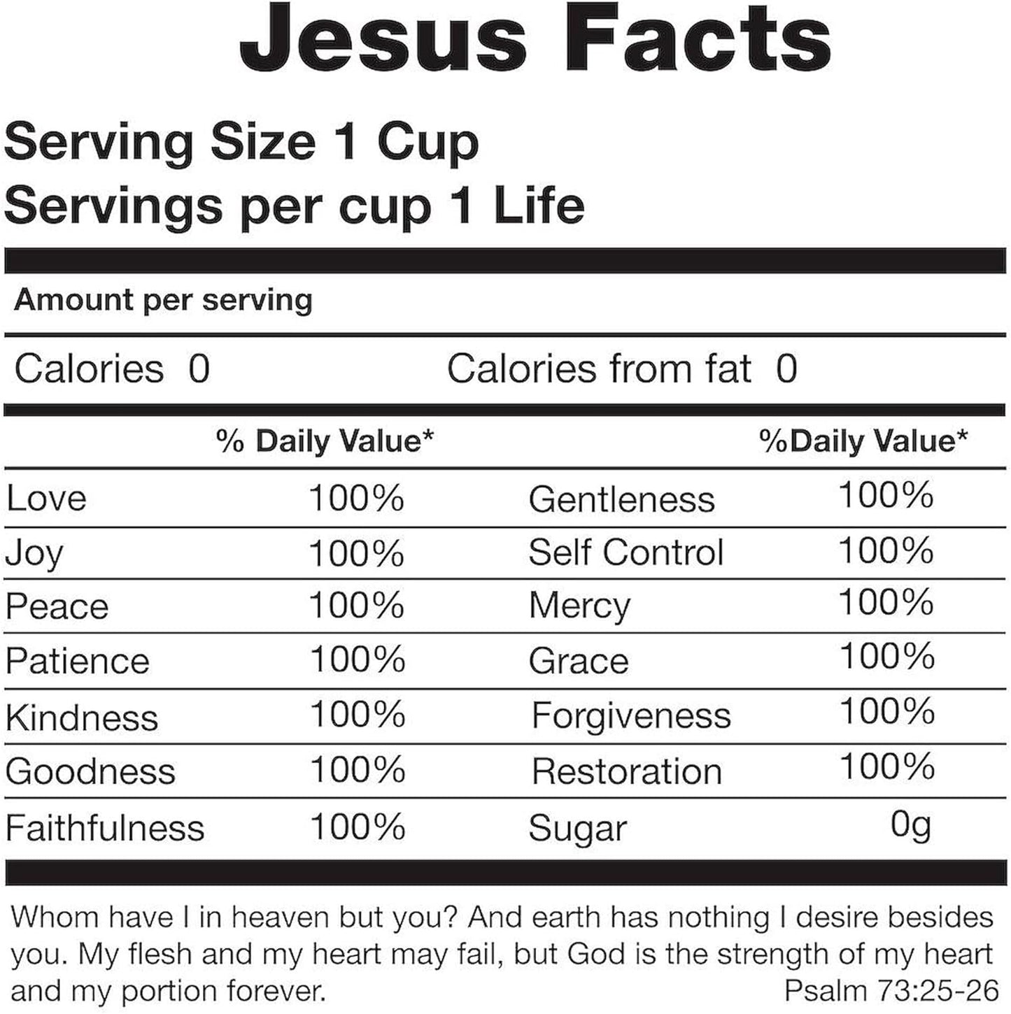 Jesus Nutrition Facts Christian White Ceramic Mug15 oz (444 ml) claimedbygoddesigns